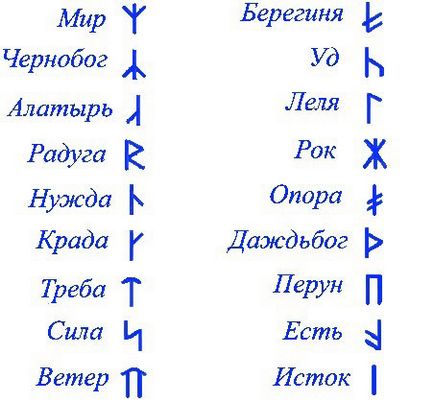 Rune slavice și metode de lucru cu posturi rune, practici de dezvoltare