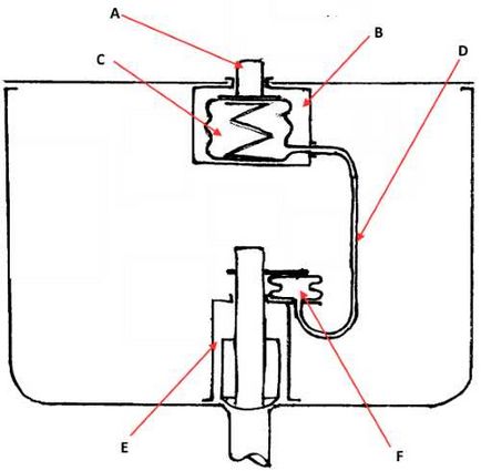 Drain mechanizmus wc csere, javítás