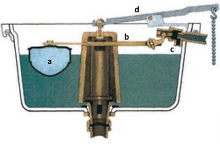 Drain mechanizmus wc csere, javítás