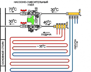 Unitate de amestecare pentru instrucțiunea valtec de încălzire a pardoselii calde, diagramă de conexiuni