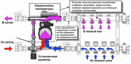 Unitate de amestecare pentru instrucțiunea valtec de încălzire a pardoselii calde, diagramă de conexiuni