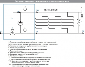 Unitate de amestecare pentru instrucțiunea valtec de încălzire a pardoselii calde, diagramă de conexiuni