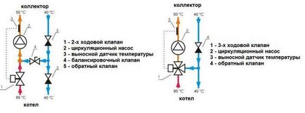 Unitate de amestecare pentru instrucțiunea valtec de încălzire a pardoselii calde, diagramă de conexiuni