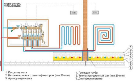 Unitate de amestecare pentru instrucțiunea valtec de încălzire a pardoselii calde, diagramă de conexiuni