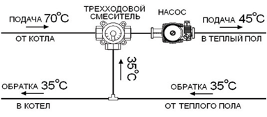 Змішувальний вузол для теплої підлоги вибір і настройка