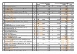 Estimări pentru pereții de reținere, compilarea estimărilor pentru dispozitivul de reținere a pereților din panouri și beton