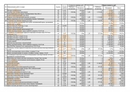 Estimări pentru pereții de reținere, compilarea estimărilor pentru dispozitivul de reținere a pereților din panouri și beton