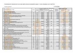 Estimări pentru pereții de reținere, compilarea estimărilor pentru dispozitivul de reținere a pereților din panouri și beton