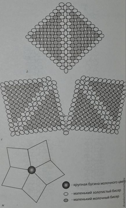 Creați o floare din margele - târg de maeștri - manual, manual