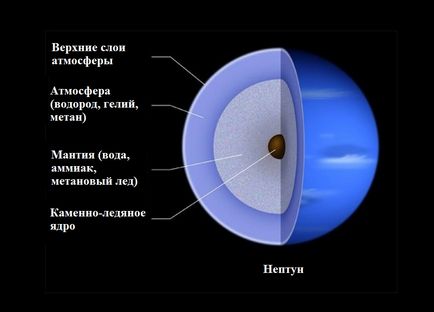 Порівняння землі і Нептуна маса, діаметр, об'єм, тривалість року