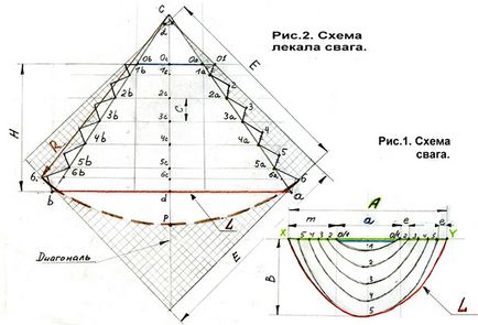 Pentru a coase o clasă master-bando - facem un costum de baie cu mâinile noastre