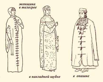 Старовинна жіноча одяг і її найменування