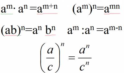 Gradul de număr - 7 clasă - algebra - catalog de articole - școala de matematică