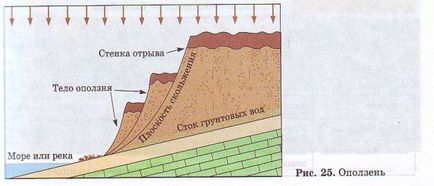 Fenomene naturale în litosferă
