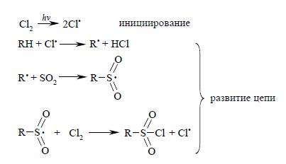 Szulfoklórozással alkánok egy Department of Chemistry, Moszkvai Állami Egyetem, baby!