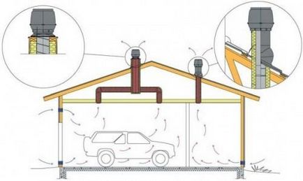 Схема вентиляції гаража