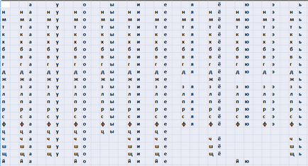 Таблиця складів і запам'ятовування букв і звуків алфавіту