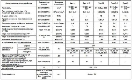 Conductivitatea termică a unui tabel 50, 20, 30 mm penoplex în tabelul de comparație