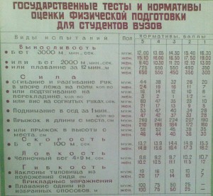 Тести і нормативи оцінки фізичної підготовки, тіло у формі