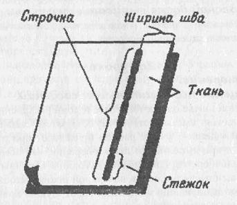 Тих 5 Ібрагімова ручні шви і строчки