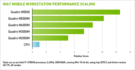 Технологія фізично коректного рендеринга iray, nvidia