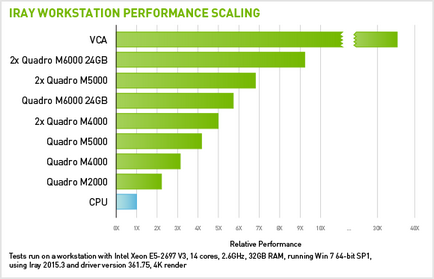 Tehnologia de redare fizică corectă, nvidia