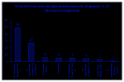 Brand fogalma, típusai, alapvető követelmények - Marketing