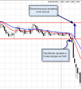 Forex Trading