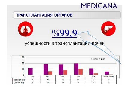 Трансплантація нирки в клініці medicana, туреччина