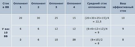 Турніри sng опен-рейзи на префлопе