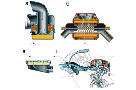 Tuning pentru motociclete, filtru de aer