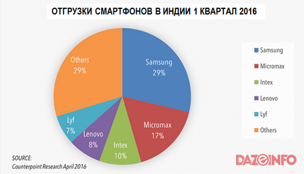 Apple are o nouă șansă să crească, clubul forex