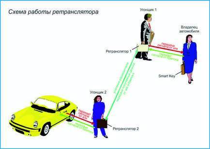 Plecarea misiunii de croazieră toyota 200 este ușor de realizat