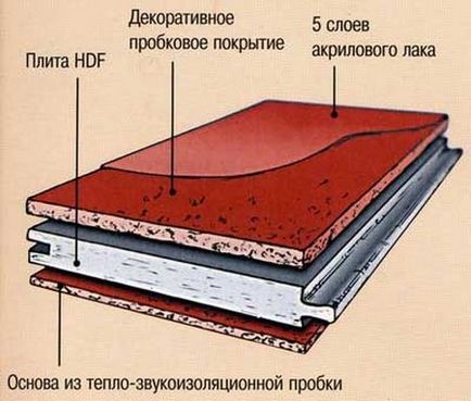 Montarea podelei de plută cu propriile instrumente, materiale, tehnologie