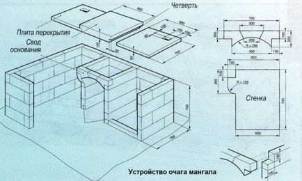 Вуличний камін, поетапне будівництво своїми руками