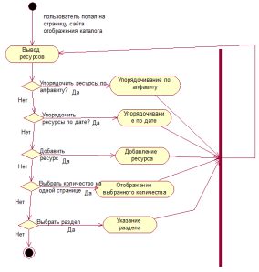 Uml - diagrama de exemplu, mica mica