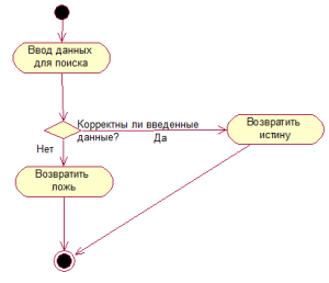 Uml - діаграми приклад, Макаренко михайло