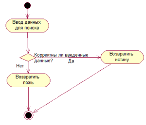 Uml - diagrama de exemplu, mica mica