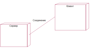 Uml - diagrama de exemplu, mica mica