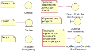 UML - rajz például, Makarenko Mikhail