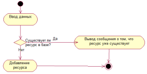Uml - діаграми приклад, Макаренко михайло