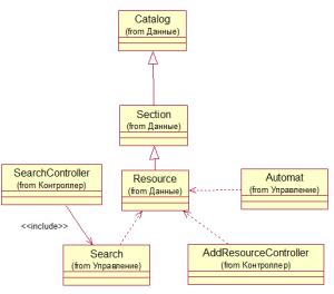 Uml - diagrama de exemplu, mica mica