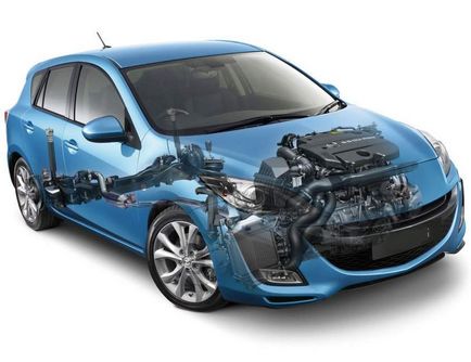 Javításával kapcsolatos szolgáltatások Mazda autó szolgálat nivyus
