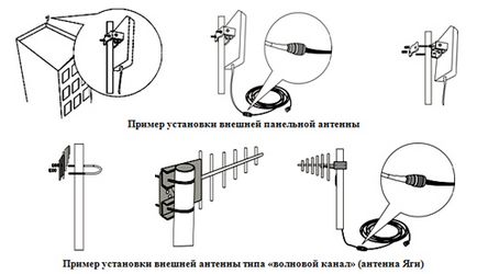 Встановлюємо ретрансляція самостійно