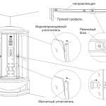 Instalarea unei cabine de duș cu mâinile noastre, vom efectua instalarea noi înșine, asamblarea corectă