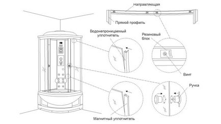 Установка душової кабіни своїми руками виконуємо монтаж самостійно, правильна збірка