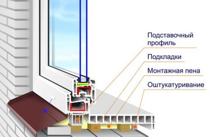 Instalarea de ferestre în casa de beton sau blocuri de spumă, construcții și reparații