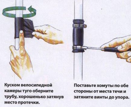 Усунення течі в системі опалення як усунути текти, як перевірити герметичність, який герметик