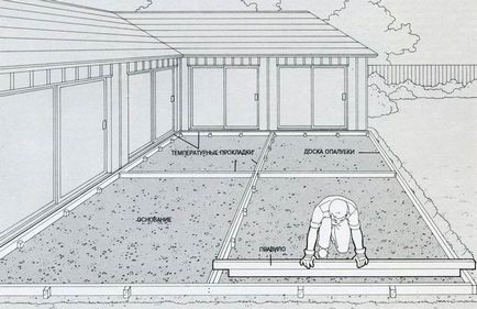 konkrét platform eszközt hogyan lehet konkrét pad a ház
