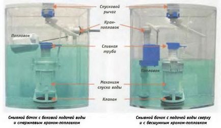 Dispozitivul pentru scurgerea apei în vasul toaletei, mecanismul de scurgere din bolul toaletei